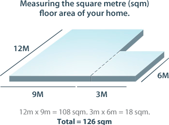 how to calculate square metres of a house